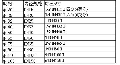 船用PE管道規(guī)格尺寸圖